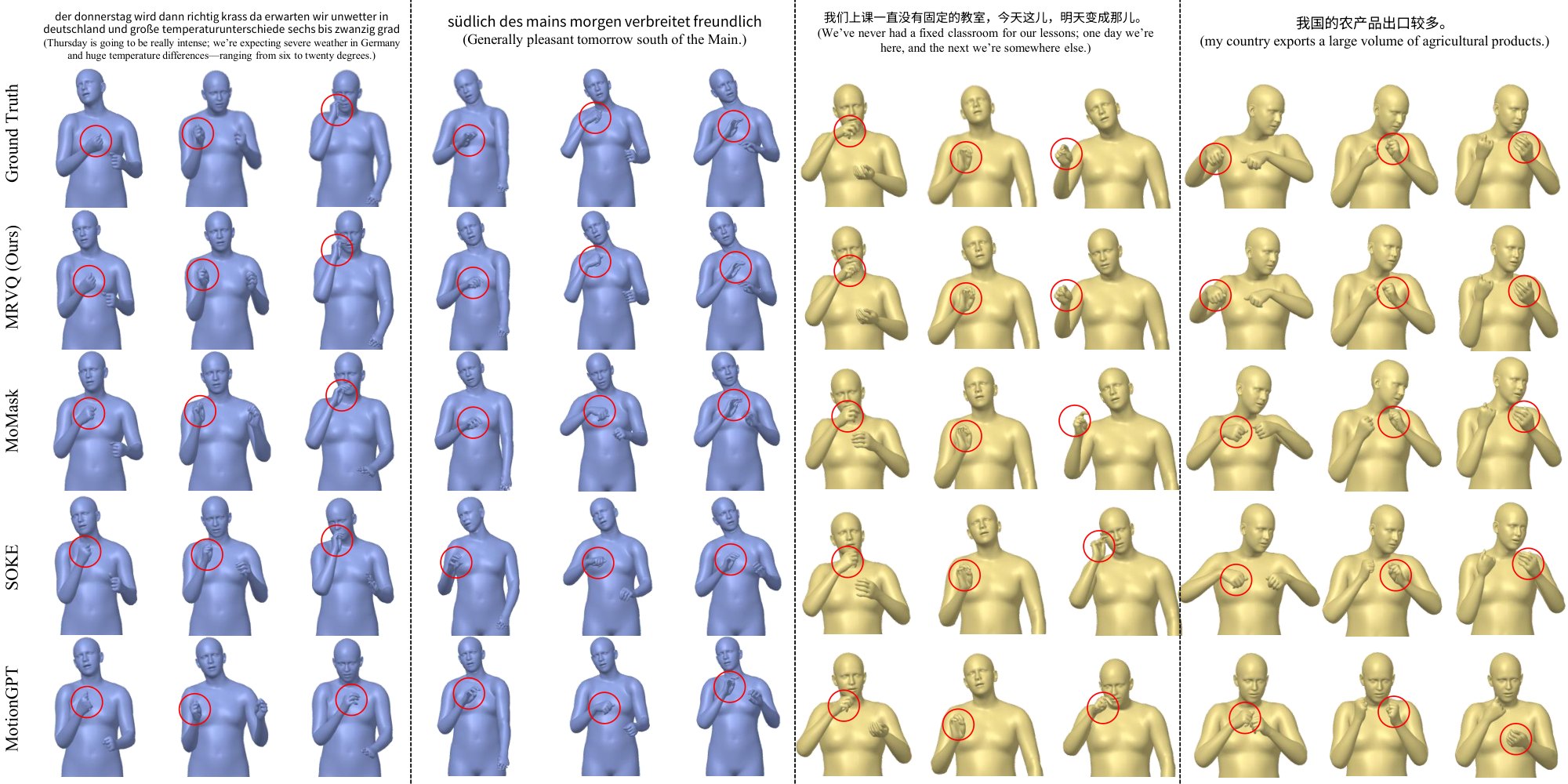 MRVQ reconstruction compared with other tokenizers.