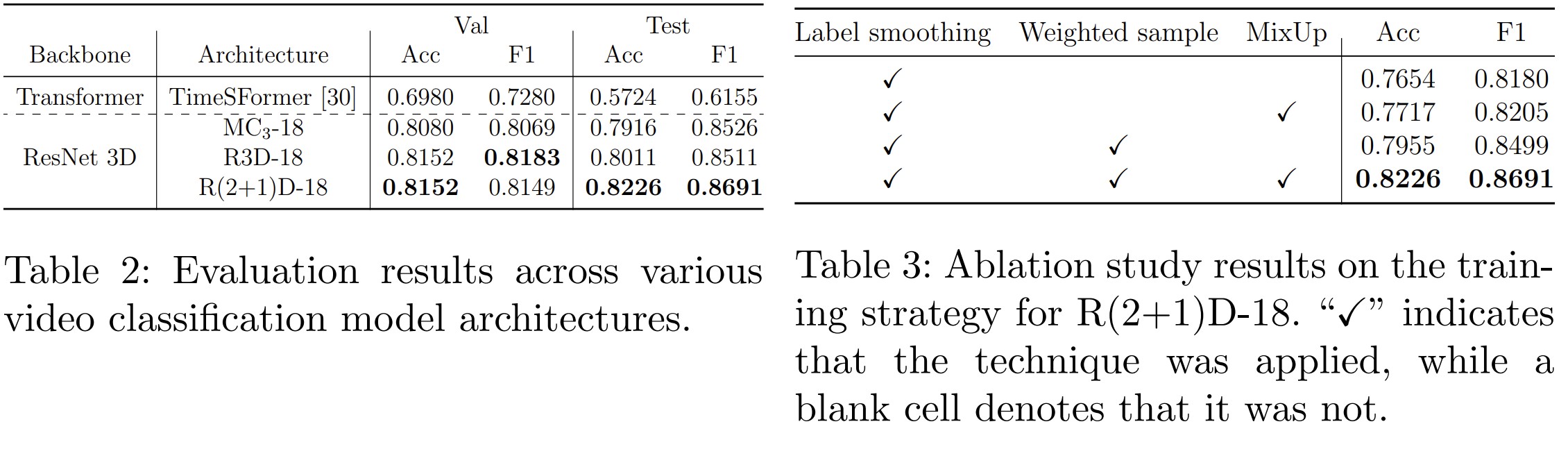 Slump classification Accuracy