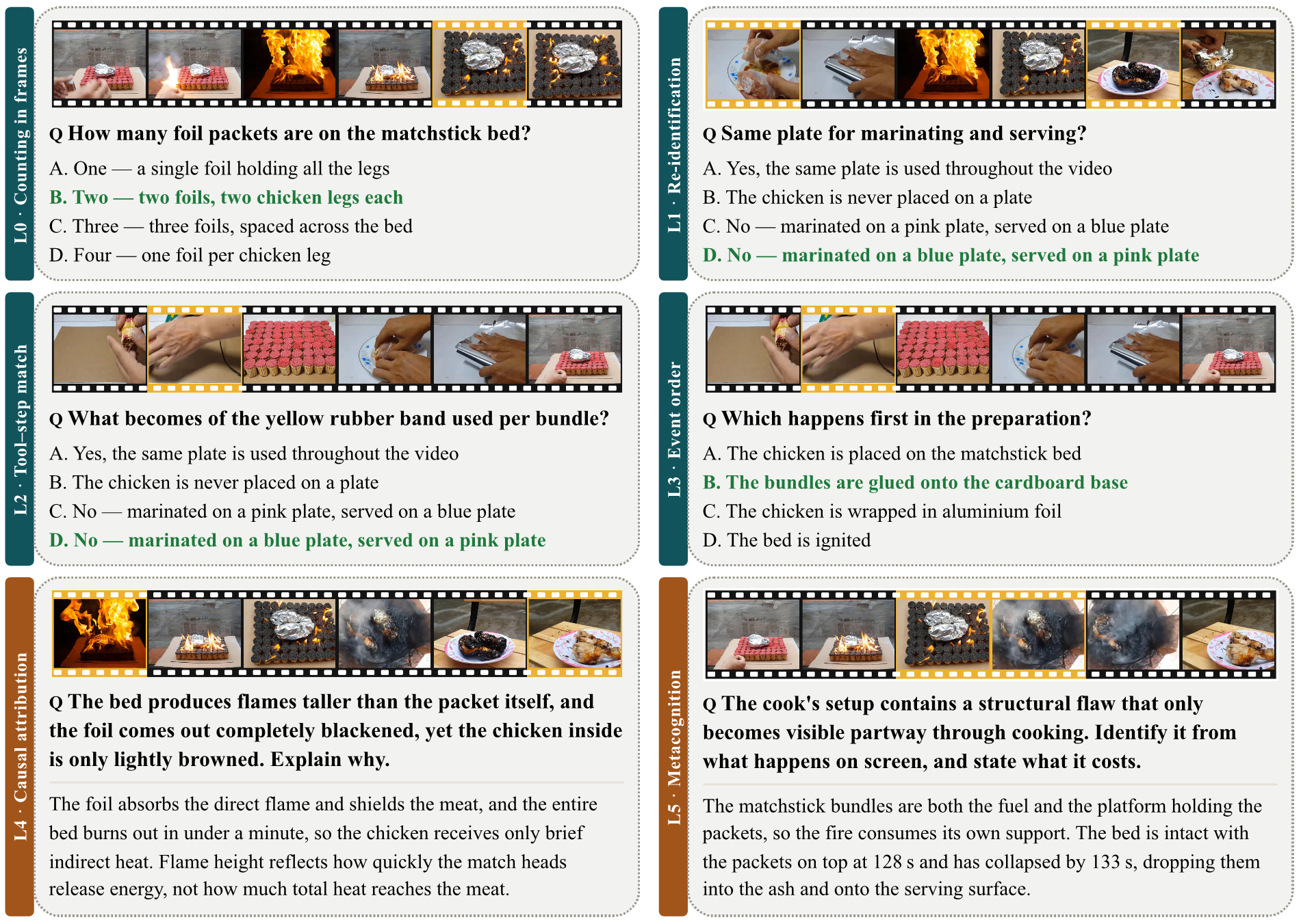 Thumbnail of CogViD: A Comprehensive Cognitive Benchmark for Evaluating Video MLLMs